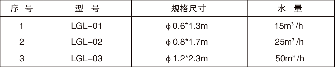 過(guò)濾器型號(hào).png
